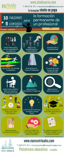 Infografía: 10 razones + 5 consejos para la Formación Permanente de un Profesional